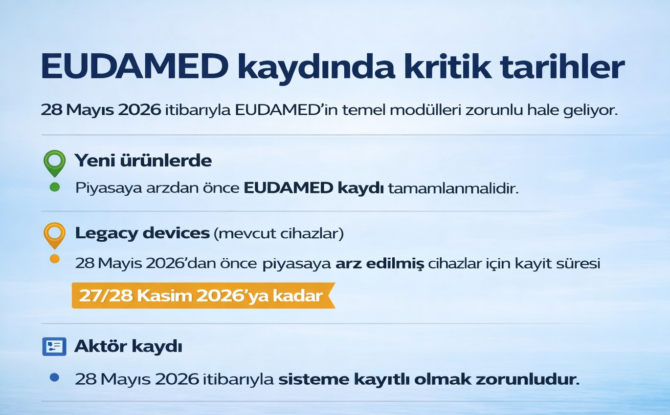 BIOMEDAS MDR Bilgilendirme ve Teknik Dosya Hazırlama Eğitimi